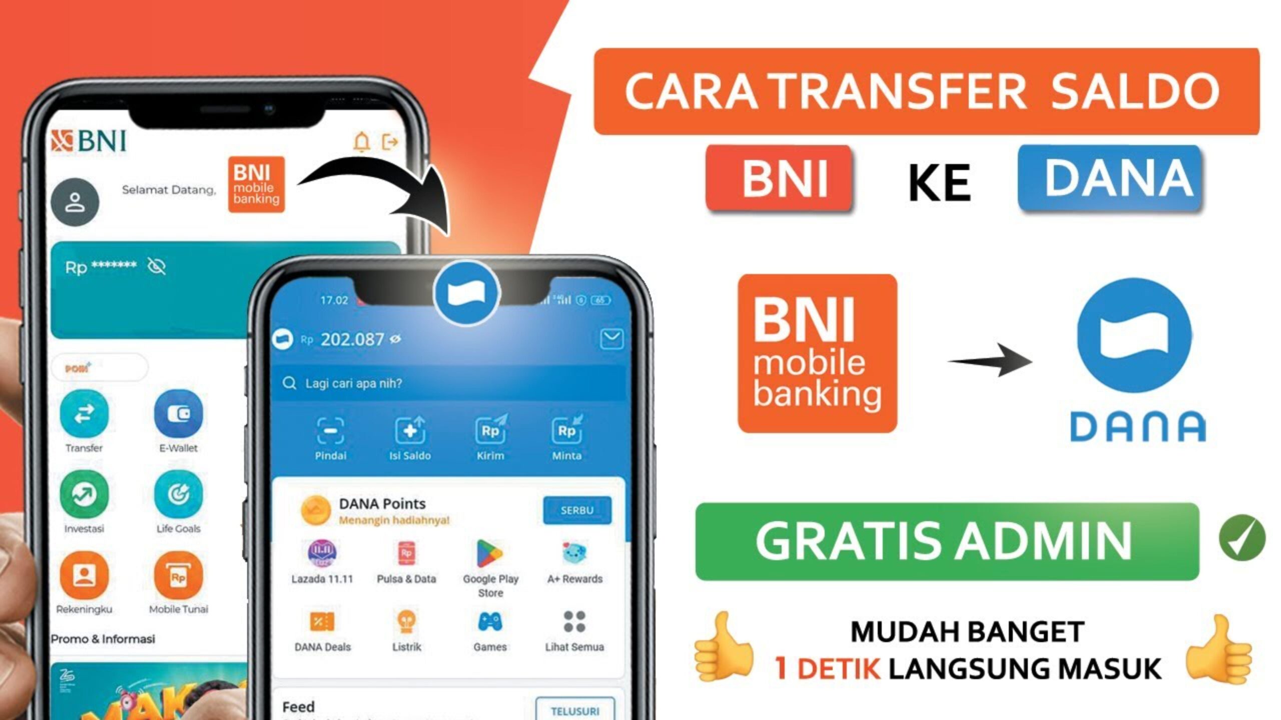 Permainan Sicbo BNI: Cara Menang Mudah dengan Bank BNI