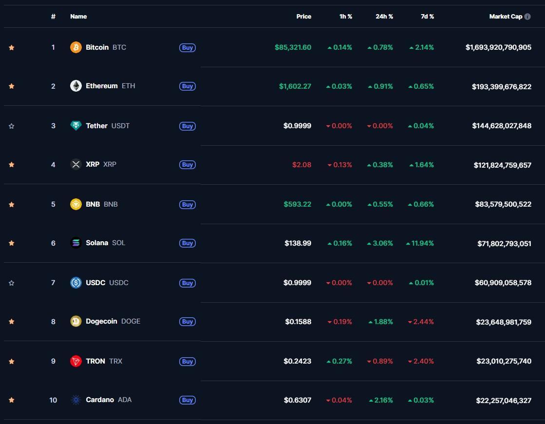 Daftar Habanero Wallet: Cara Mudah Memulai Investasi Crypto!
